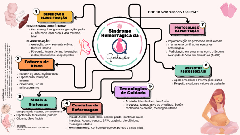Mapa Mental Gestação Com Doi | PDF | Gravidez | Especialidades médicas