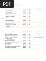 Plan de Estudio: Comercio Internacional y Aduanas | PDF | aduana | El ...