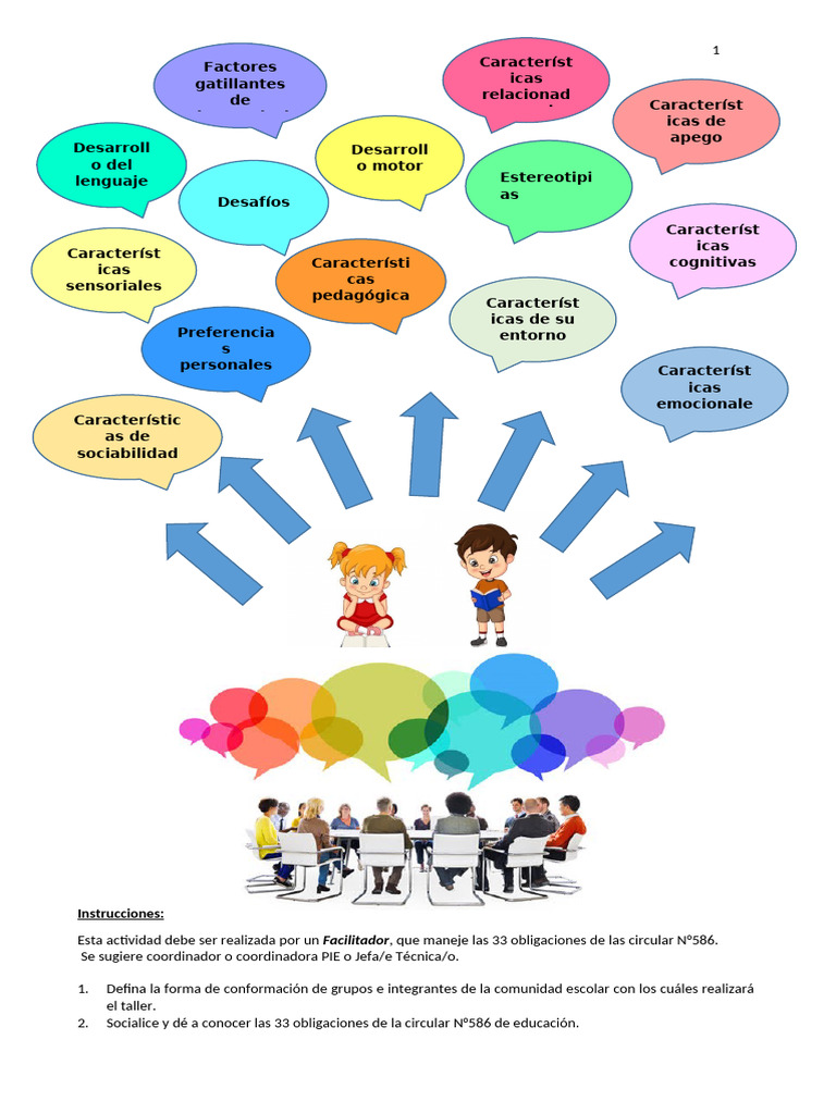 Taller TEA - 33 Obligaciones | PDF | Conceptos psicologicos | Cognición