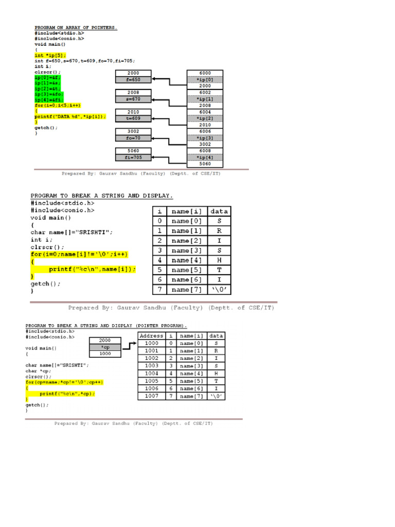 Pointers 2 | PDF