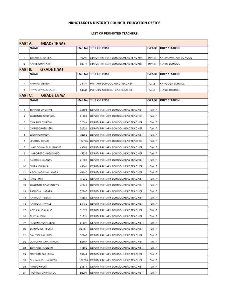 Nkhota Kota 2025 Teacher Promotion List | PDF