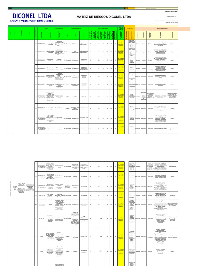 Medidas de Intervención en Riesgos Laborales | PDF | Dolor lumbar ...