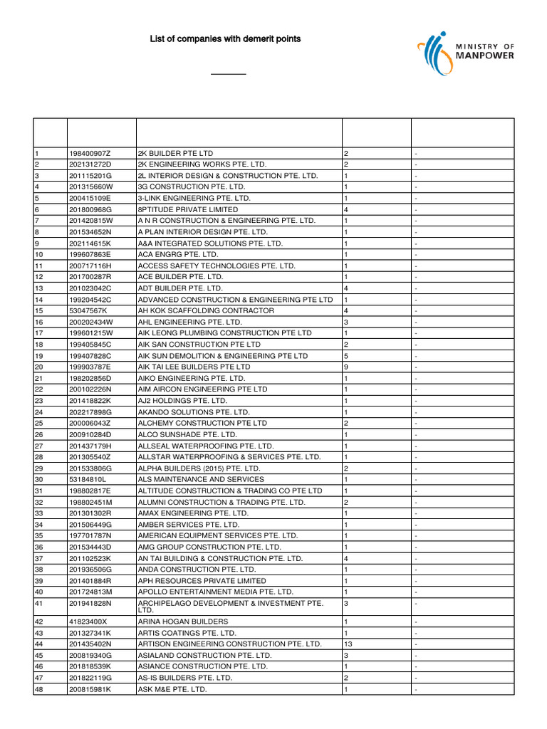 list-of-companies-with-demerit-points | PDF