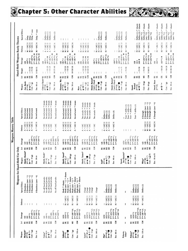 RC Weapon Table 1 | PDF