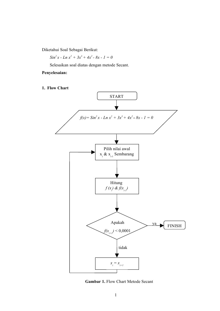 Metode Secant | PDF