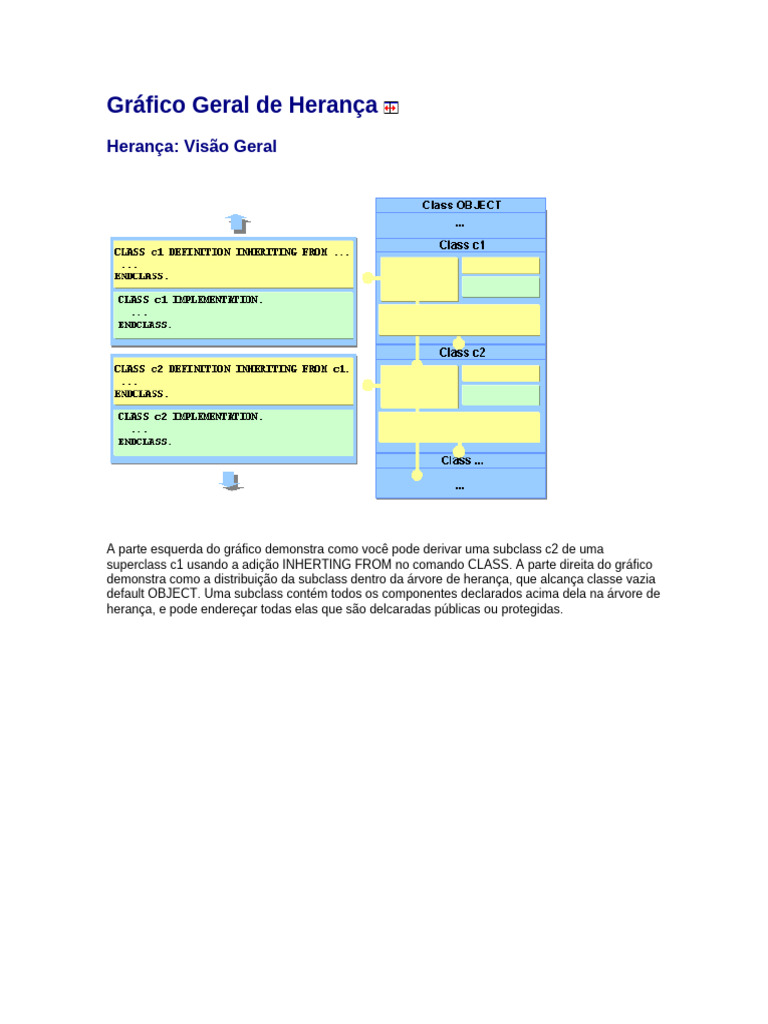 Diagrama de Classe e Herança ABAP | PDF