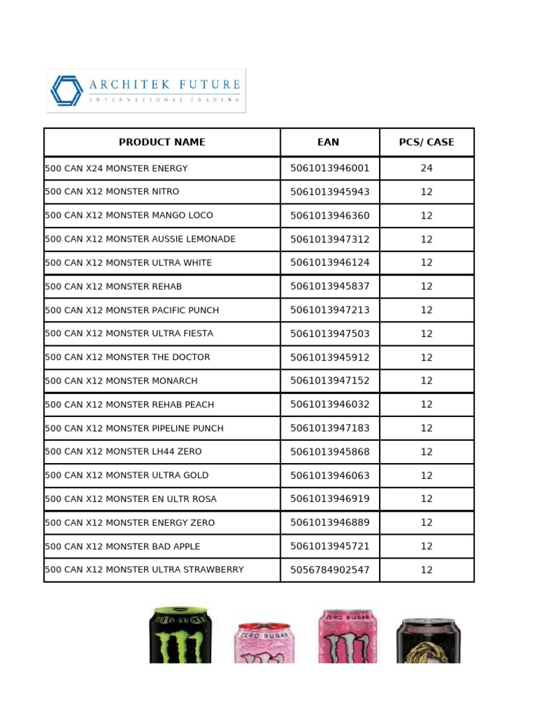 Monster Energy Product List | PDF