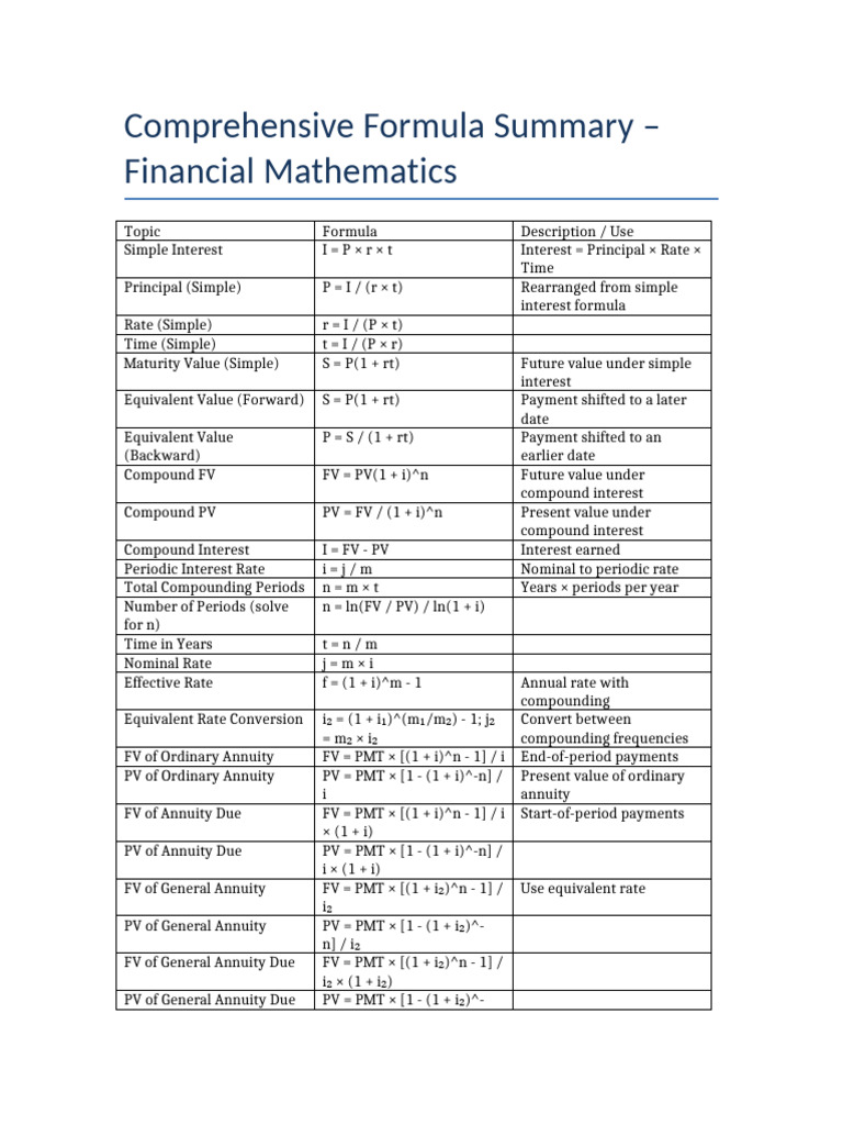 Financial Mathematics Formula Guide | PDF | Compound Interest | Interest