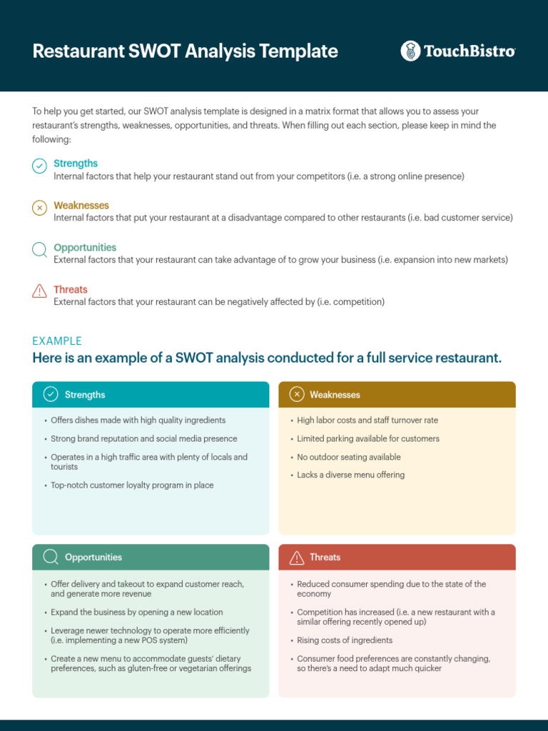 Restaurant SWOT Analysis Template | PDF