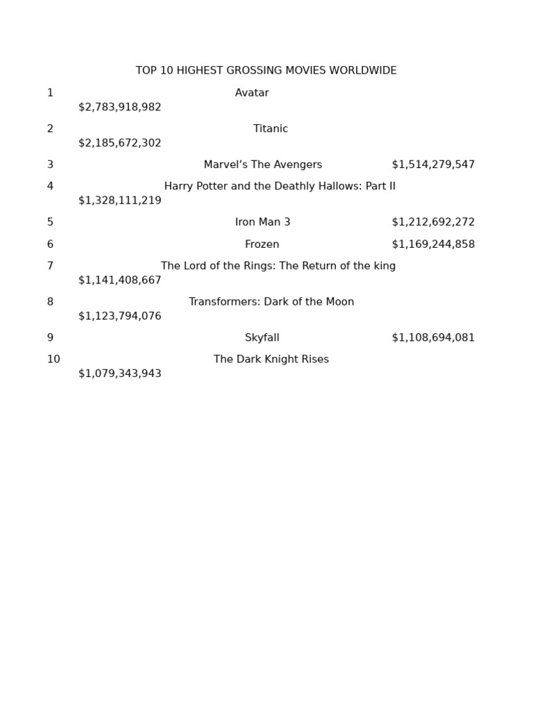 Top 10 Highest Grossing Movies | PDF