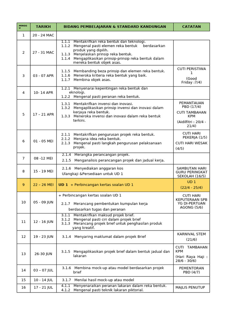Ringkasan RPT t1 RBT 2023 | PDF