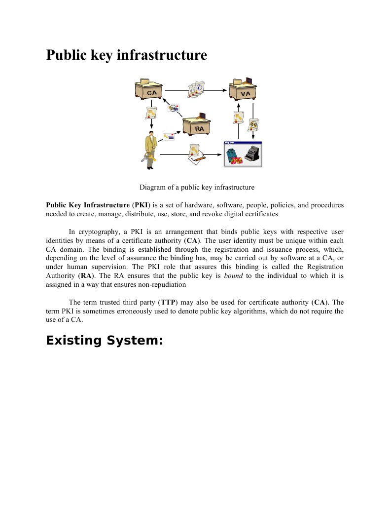 Understanding Public Key Infrastructure | PDF | Computers