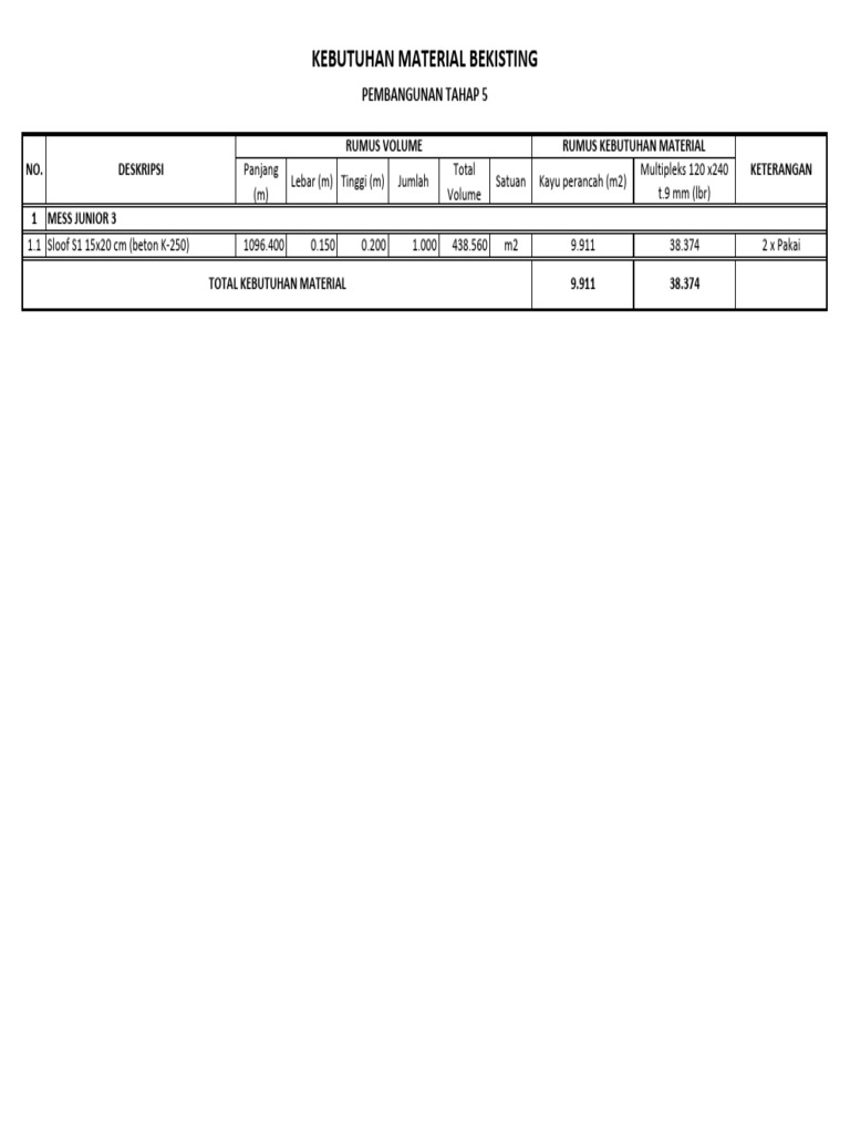 Kebutuhan Material Mess Junior 3 (Bekisting) | PDF