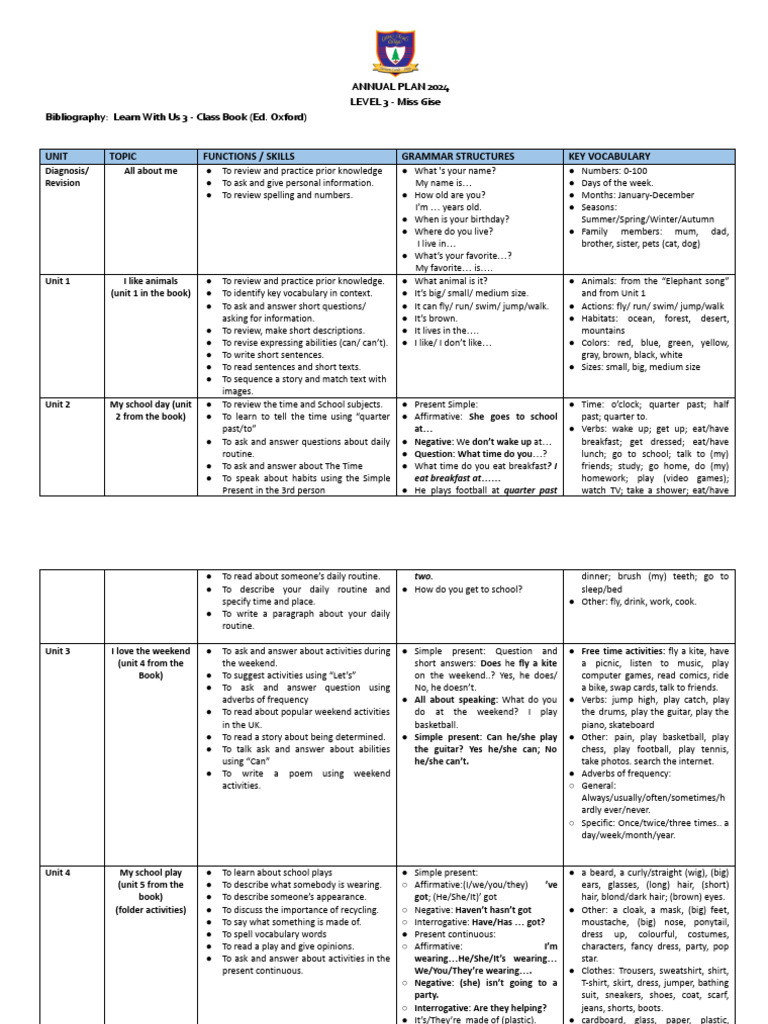 Annual English Curriculum Plan 2024 | PDF | Linguistics | Grammar