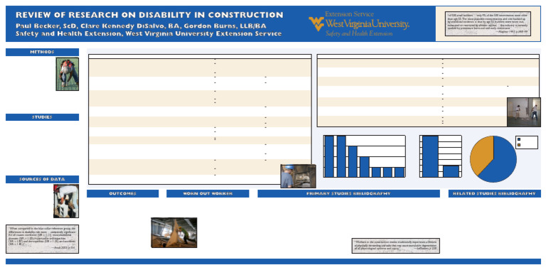 Disability Research in Construction Industry | PDF | Disability | Risk