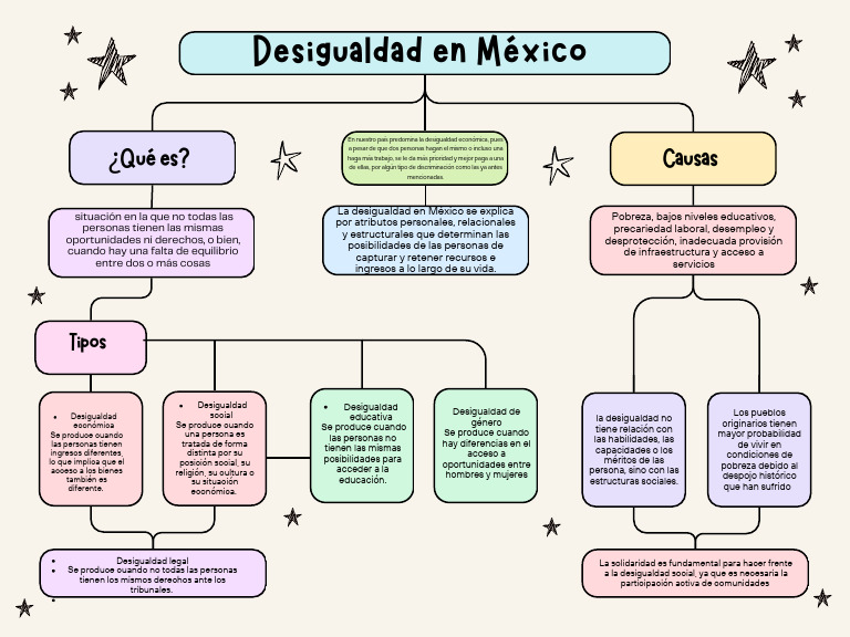 Desigualdad en México: Tipos y Causas | PDF | Desigualdad social ...