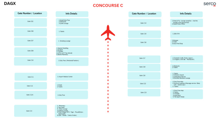 Concourse C Amenities and Gates Overview | PDF | Retail Companies ...