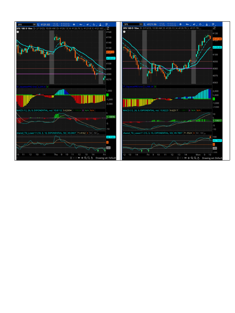Charts 1 | PDF