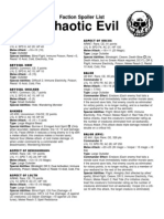 Chaotic Evil: Faction Spoiler List