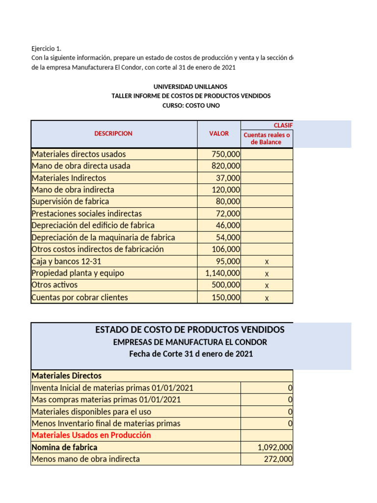 Informe de Costos y Resultados 2021-2023 | PDF | Economias | Negocios ...