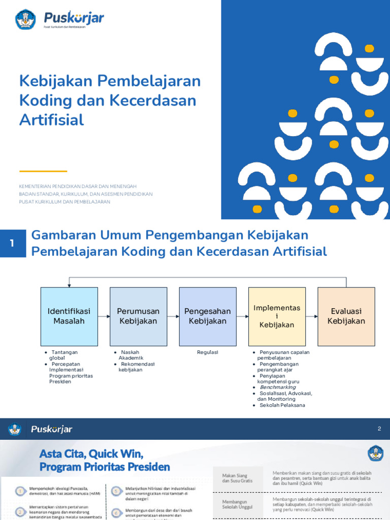 Kebijakan Koding dan Kecerdasan Artifisial | PDF