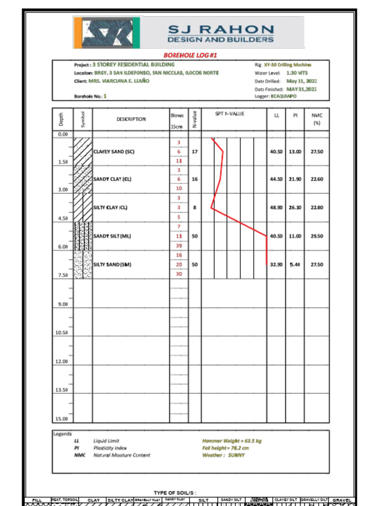 Final Borehole Log - Marciana | PDF