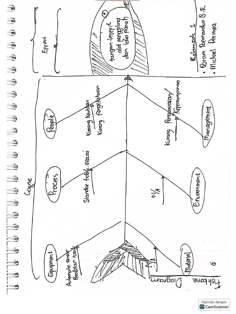Teori Fishbone Diagram | PDF