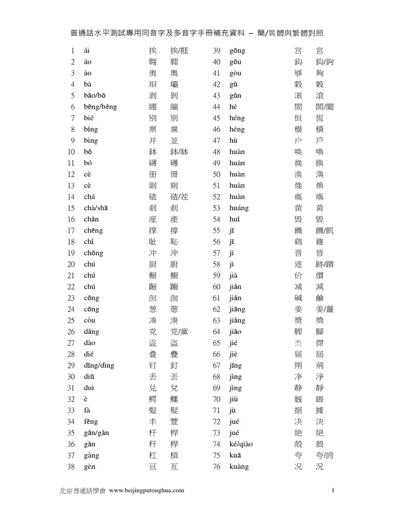 2021tyz Sim | PDF
