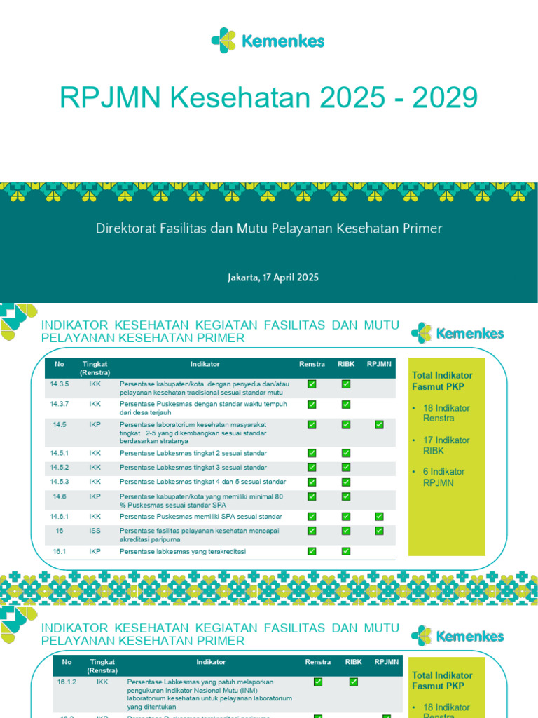 Indikator Kesehatan RPJMN 2025-2029 | PDF