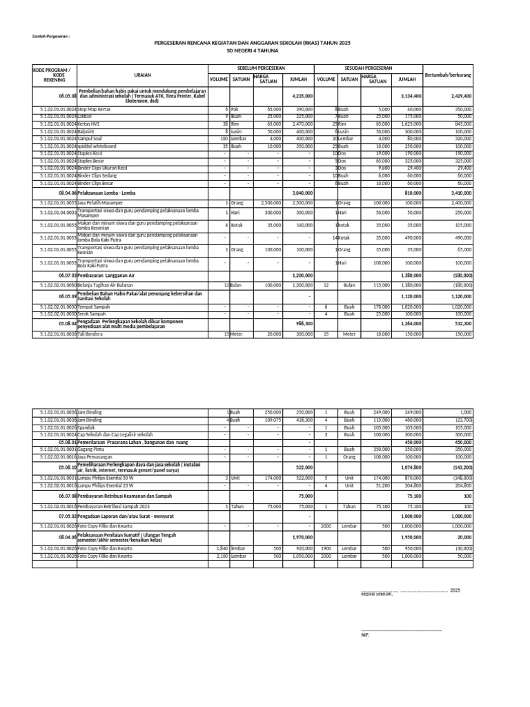 RKAS 2025 SD Negeri 4 Tahuna | PDF