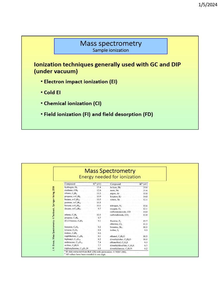 Ionization Techniques in Mass Spectrometry | PDF | Electrospray ...