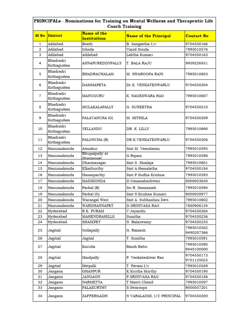 Annexure III - PRINCIPALS List For Training On Mental Wellness and ...