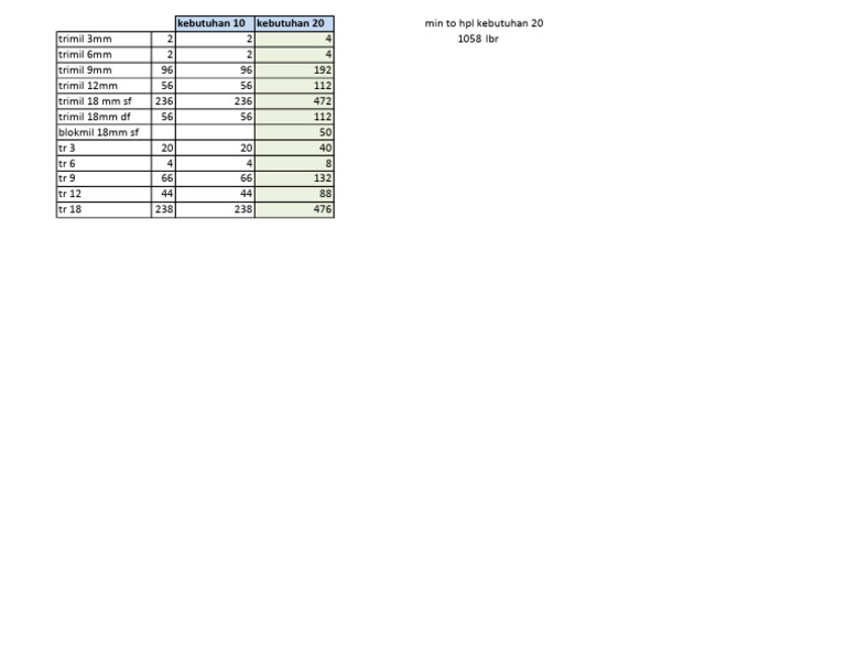 HPL | PDF