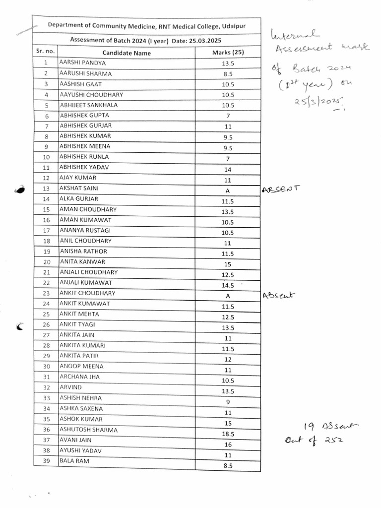 Internal Assessment Batch 2024 | PDF