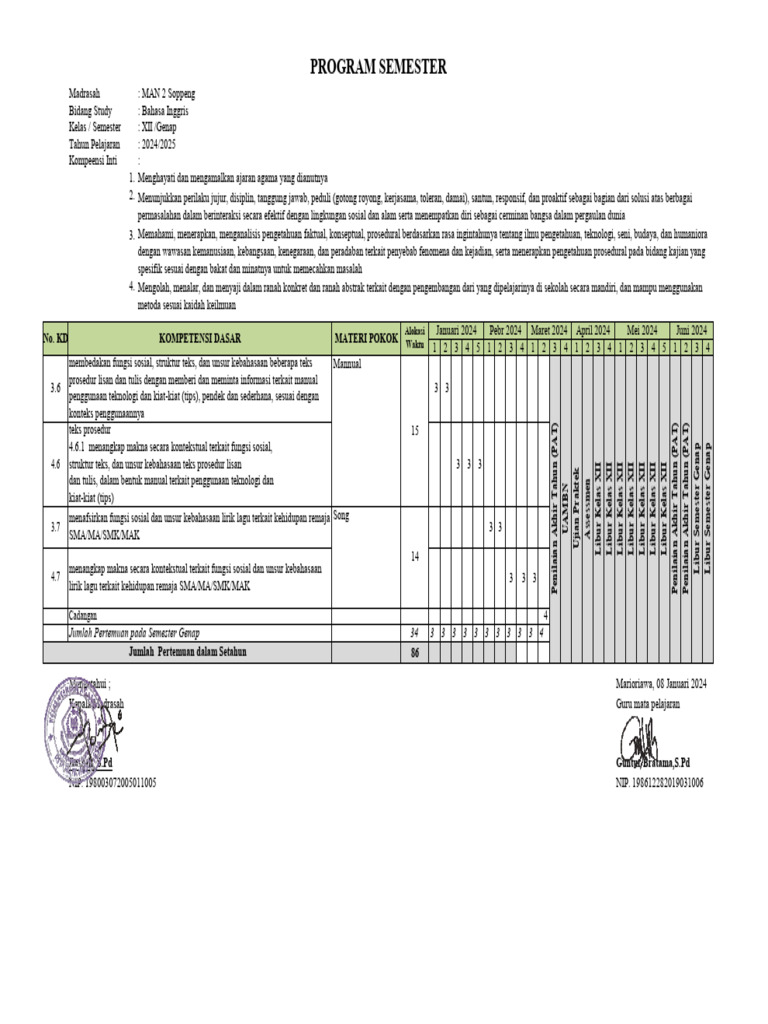 Program Semester | PDF