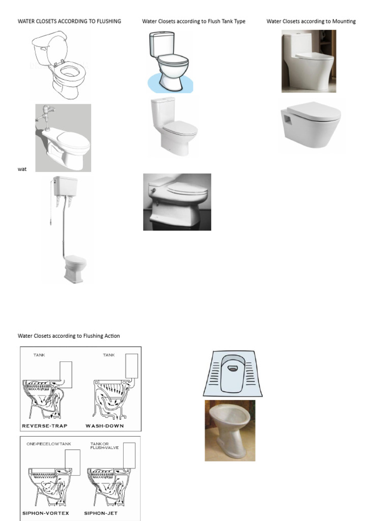 Types of Water Closets Explained | PDF