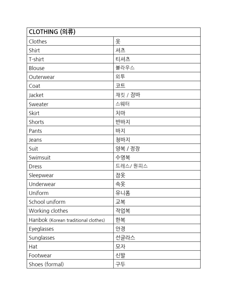 Clothing | PDF
