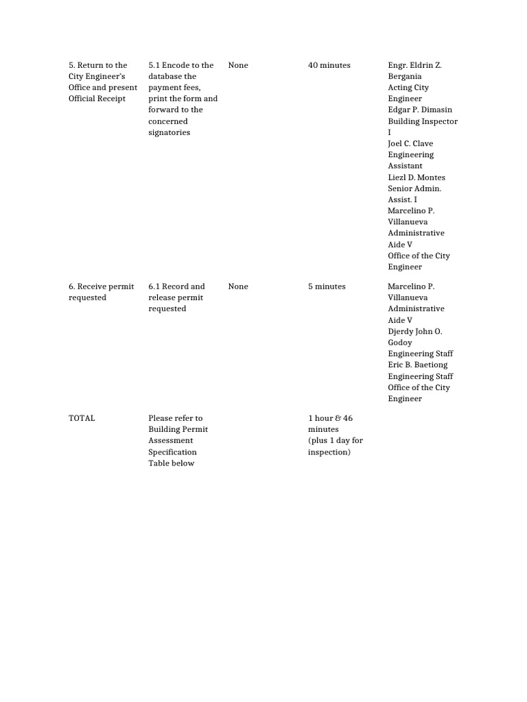 Building Permit Processing Steps | PDF