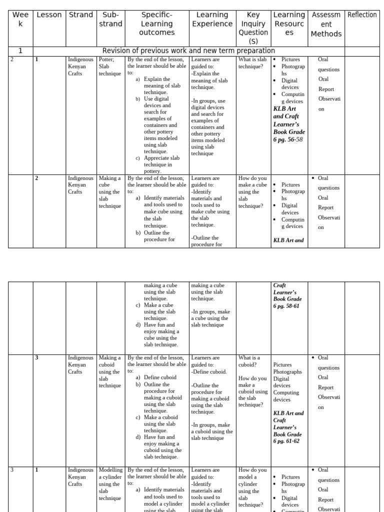2024 Grade 6 Art and Craft Schemes of Work Term 2 KLB | PDF | Crafts ...