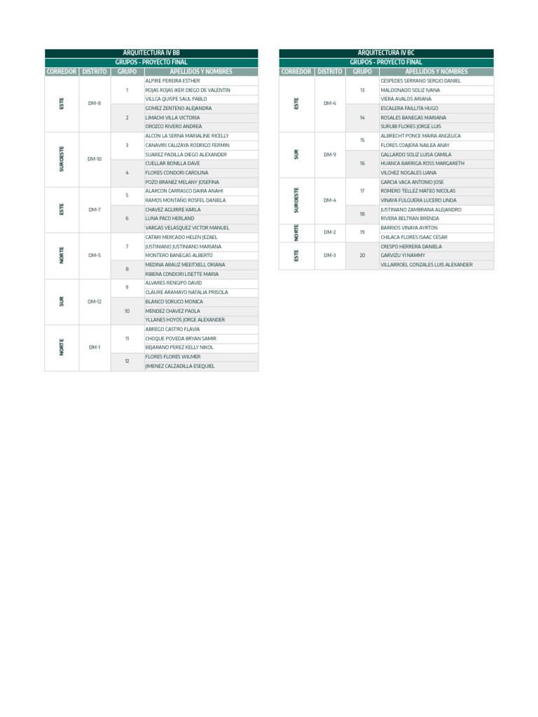 Taller IV - Grupos Proyecto Final | PDF