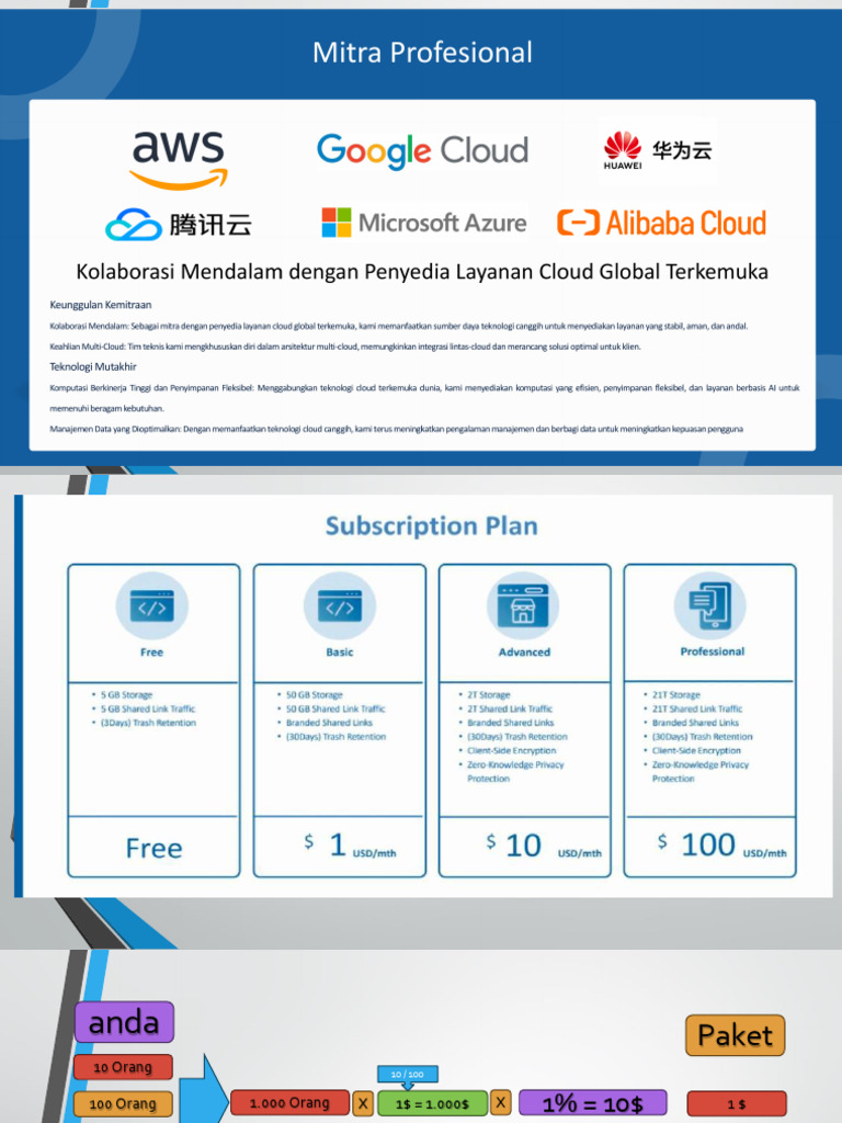 Cubig Indonesia | PDF