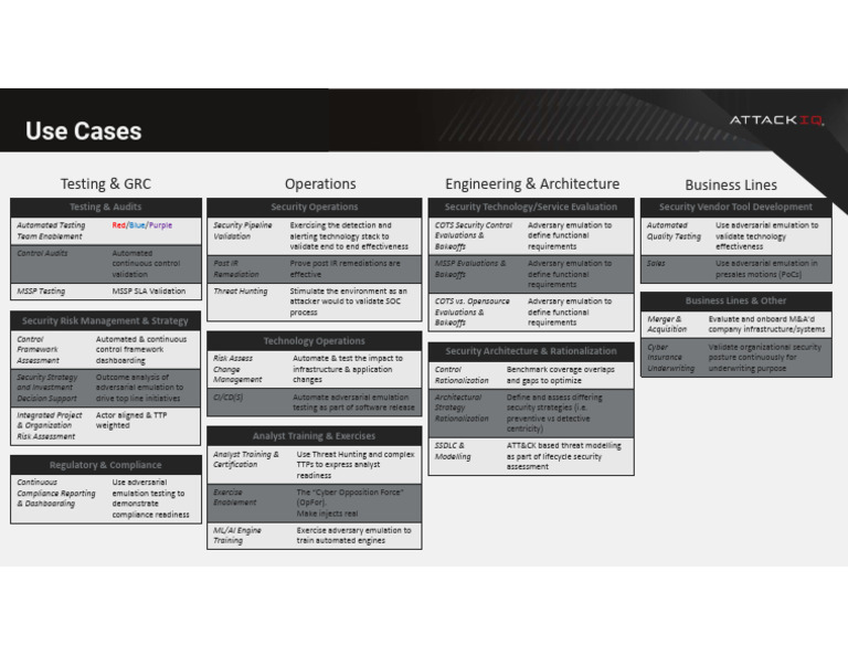 BAS Use Cases Handout 1 | PDF | Risk | Computer Security