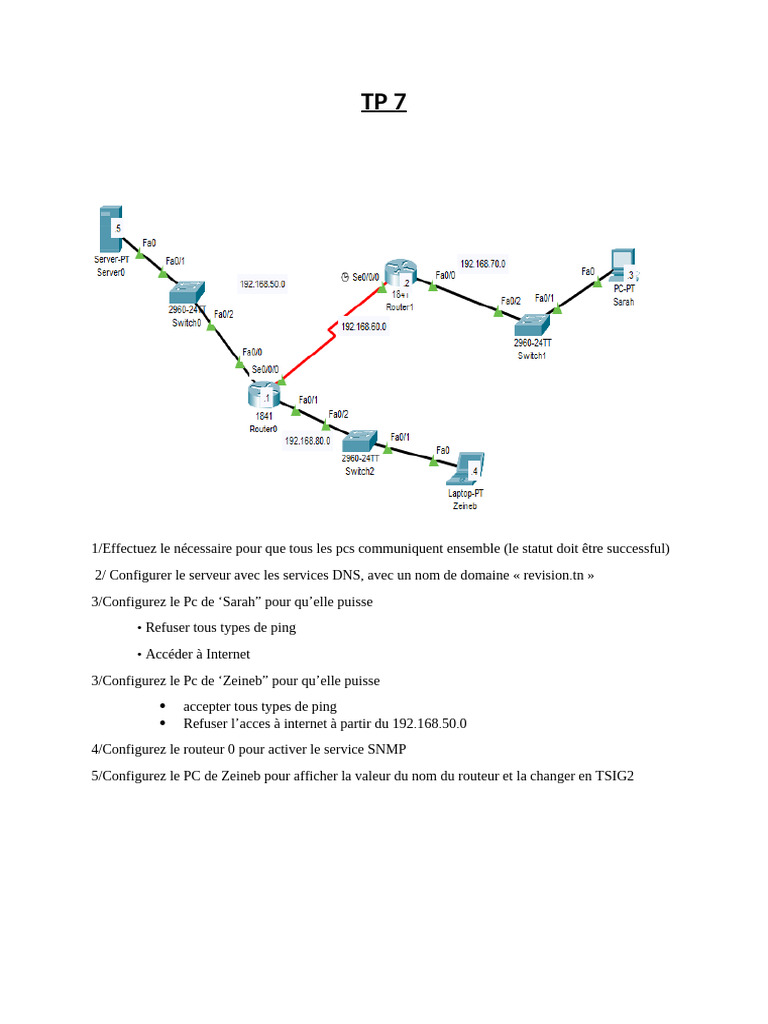 Configuration réseau et services DNS | PDF