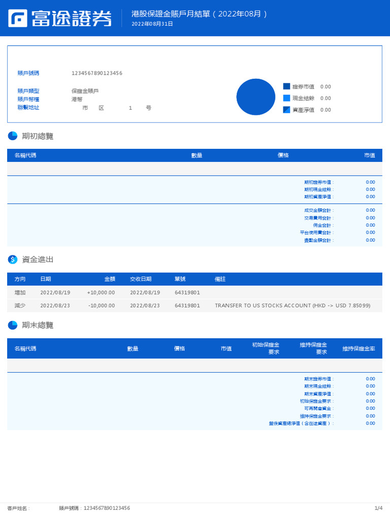富途结单2022 | PDF