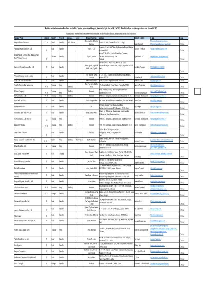 OneCert Certified Operations List | PDF | Crops