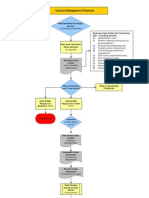 Contract Management Flowchart