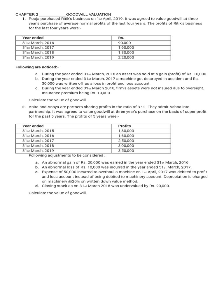Goodwill Valuation for Pooja's Purchase | PDF