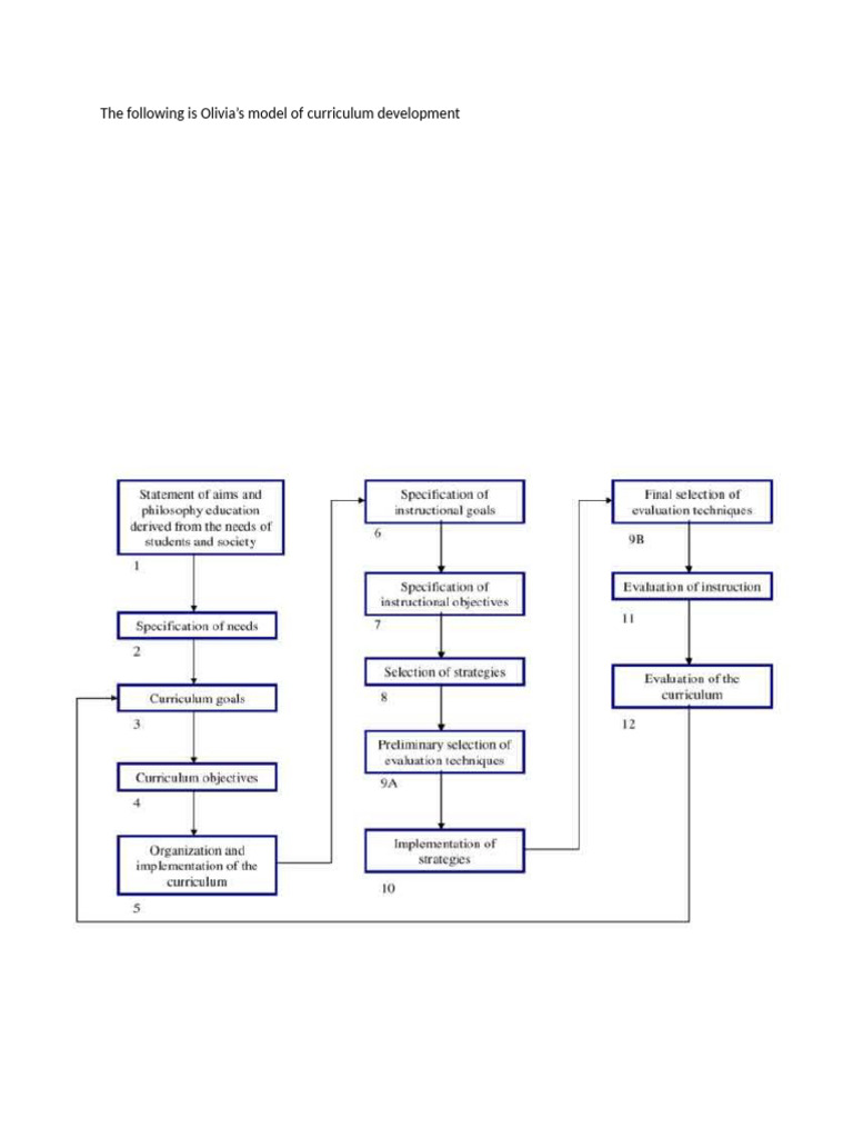 Olivia Model of Development | PDF