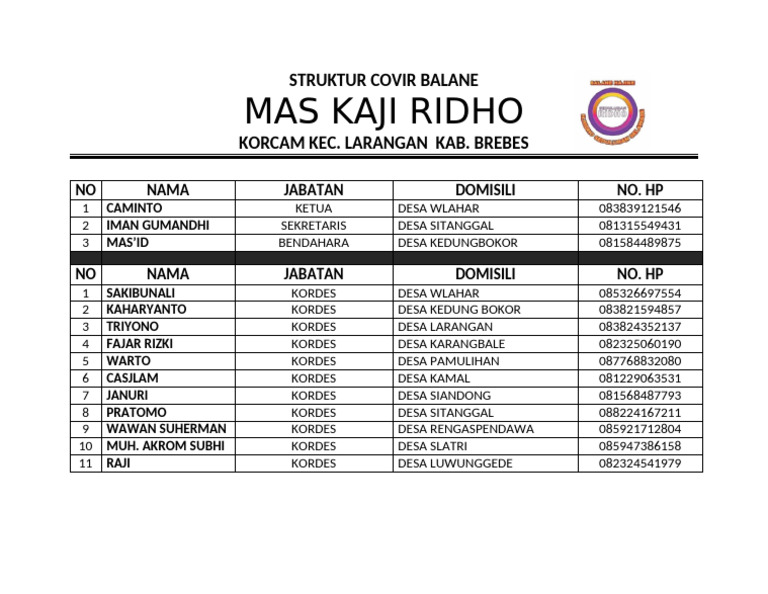 Struktur Covir Balane | PDF