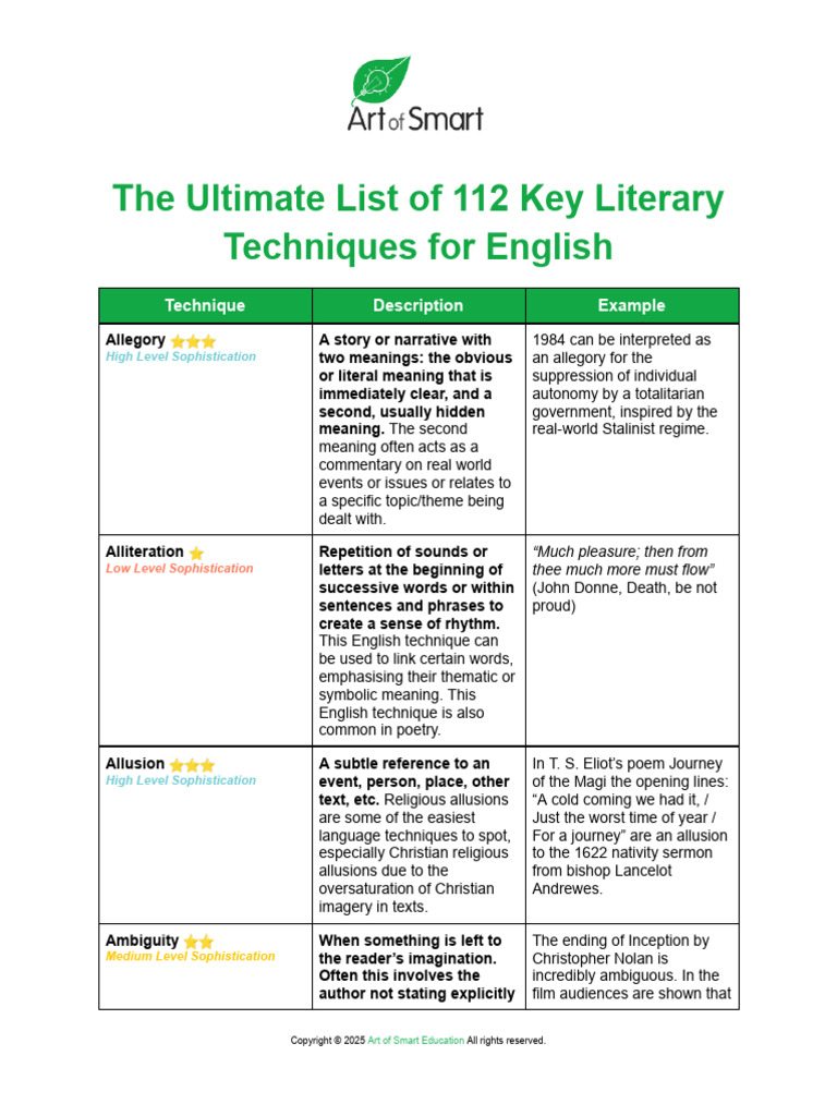 Key Literary Techniques Explained | PDF | Poetry | Ellipsis